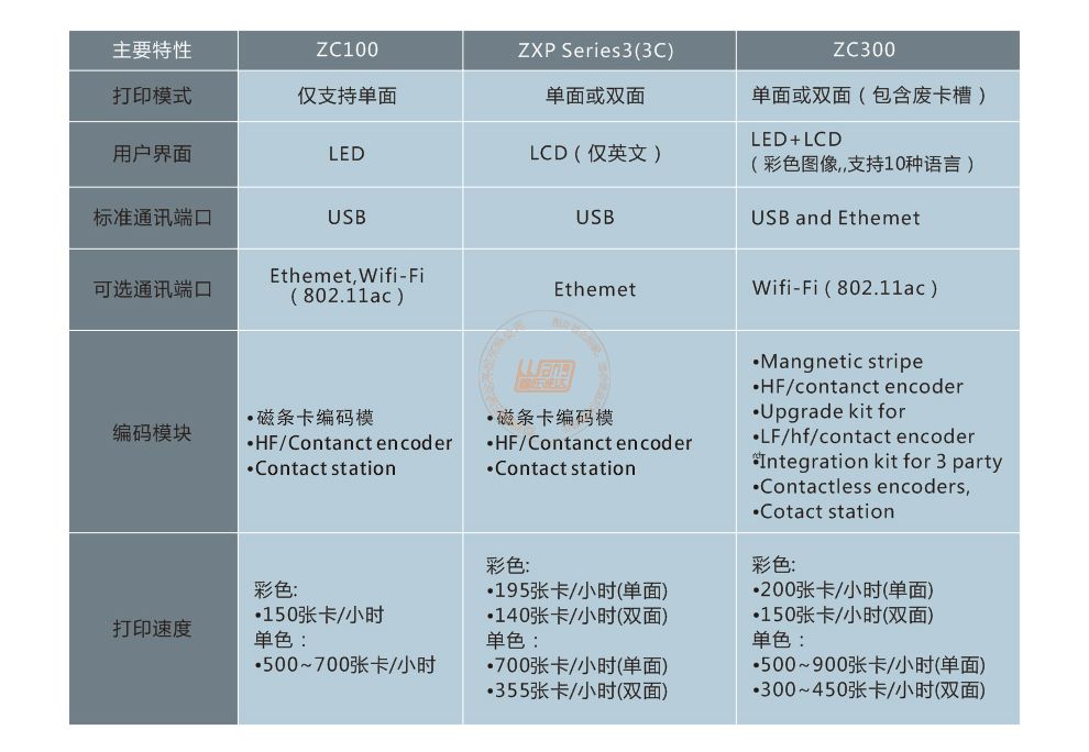 Zebra斑马ZC300证卡打印机(图11) Zebra斑马ZC300证卡打印机(图11)