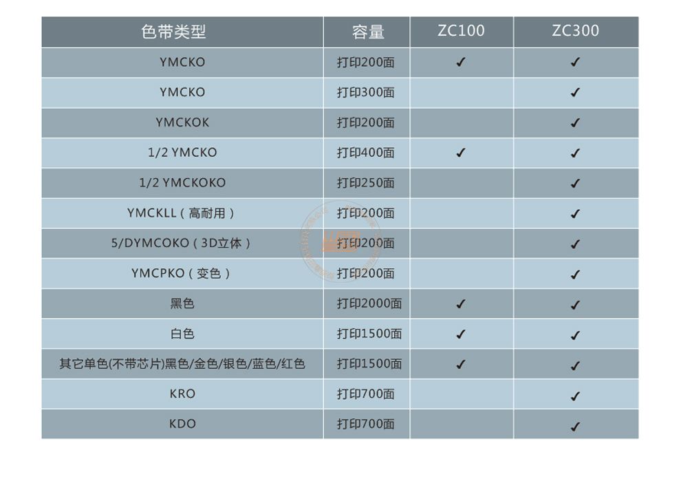 Zebra斑马ZC300证卡打印机(图12) Zebra斑马ZC300证卡打印机(图12)
