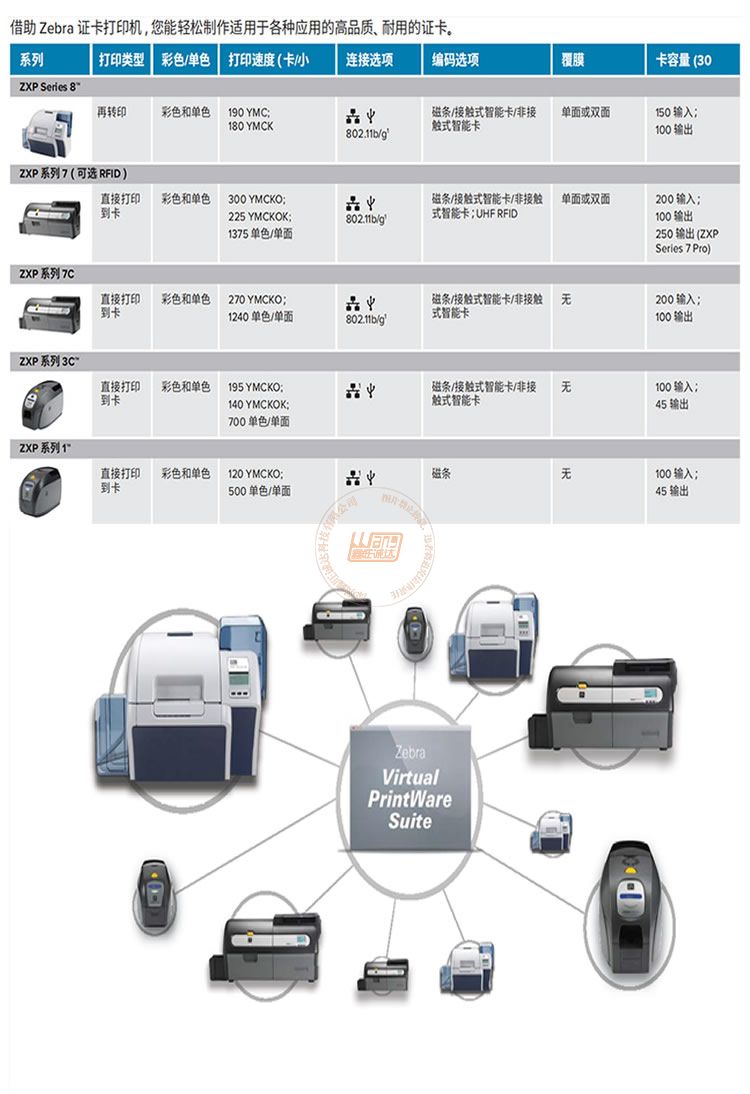 Zebra斑马ZXP Series 7 证卡打印机(图12)